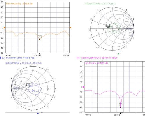 RF_measurements_1a_VNA_Homepage_White_zugeschnitten